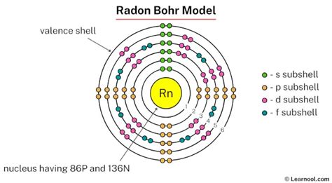 radon bohr model.